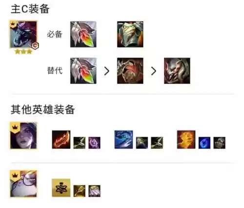 变异战士羁绊最强阵容搭配(变异战士有哪些英雄)插图2