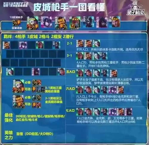 传说之力盲僧阵容搭配(盲僧配什么中单)插图2