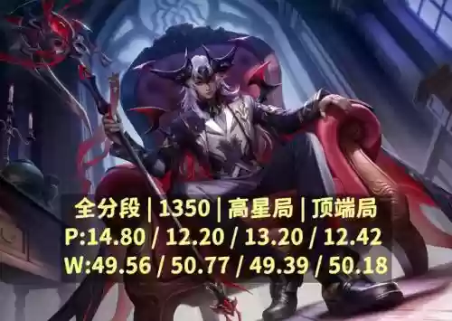 打野老虎阵容搭配图(王者荣耀打野速度最快的英雄)插图1