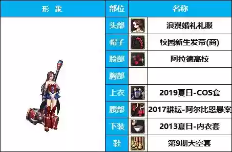 神奇女侠怎样搭配阵容(女神联盟2后期最佳阵容)插图16