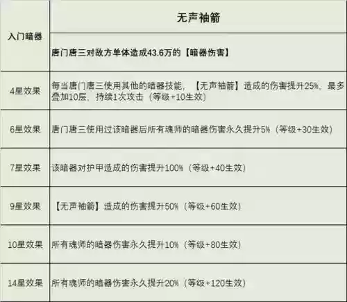 暗器唐三整容搭配阵容(唐门暗器怎么做)插图4