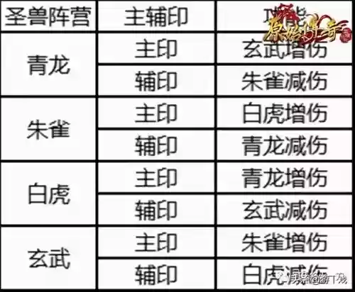 传奇朱雀阵容搭配攻略图(小冰冰传奇推图最强阵容)插图3