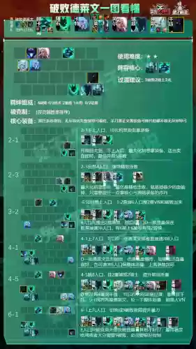 破败云顶阵容搭配推荐图(云顶霞主C阵容)插图5
