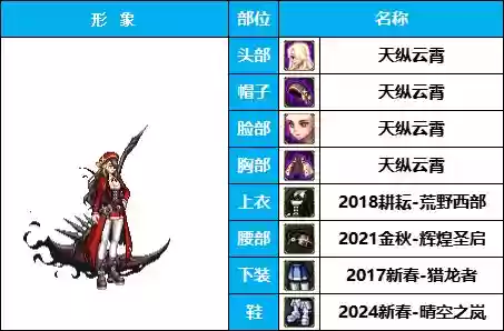 神奇女侠怎样搭配阵容(女神联盟2后期最佳阵容)插图10