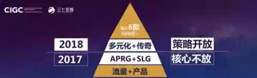 仙灵觉醒后期阵容搭配(仙灵觉醒)