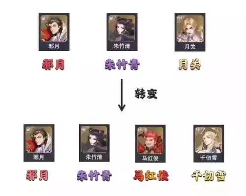鬼魅甲盾搭配什么阵容最强(闪烁之光最强阵容)插图2