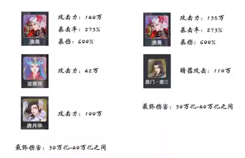 普通祝福流悬赏阵容搭配(赏金版本有哪些阵容)插图6