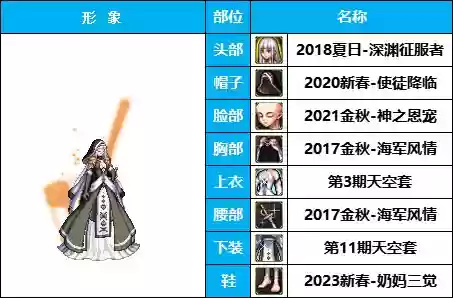 神奇女侠怎样搭配阵容(女神联盟2后期最佳阵容)插图3