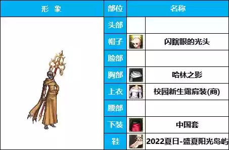 神奇女侠怎样搭配阵容(女神联盟2后期最佳阵容)插图11