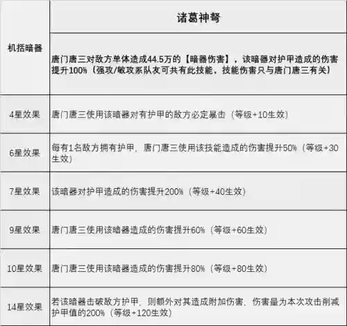 暗器唐三整容搭配阵容(唐门暗器怎么做)插图6