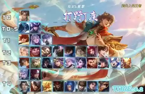 打野老虎阵容搭配图(王者荣耀打野速度最快的英雄)插图