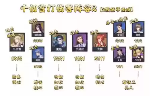 鬼魅甲盾搭配什么阵容最强(闪烁之光最强阵容)插图8