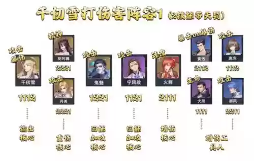 鬼魅甲盾搭配什么阵容最强(闪烁之光最强阵容)插图7