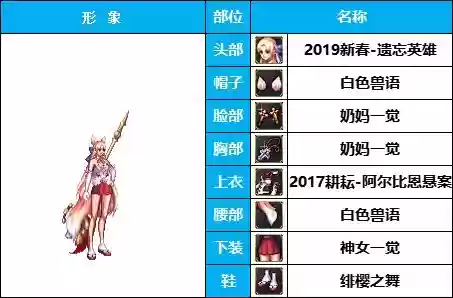 神奇女侠怎样搭配阵容(女神联盟2后期最佳阵容)插图15