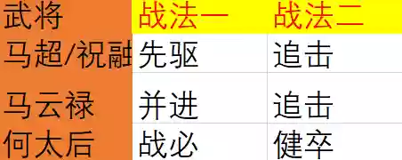 决胜中原开荒阵容搭配图(开荒最舒服的阵容)插图4