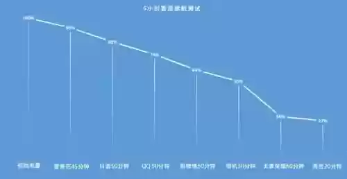 黑鲨荣耀之路阵容搭配(荣耀舰队阵容搭配攻略)插图13