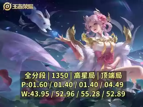 打野老虎阵容搭配图(王者荣耀打野速度最快的英雄)插图3