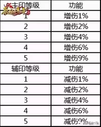 传奇朱雀阵容搭配攻略图(小冰冰传奇推图最强阵容)插图1