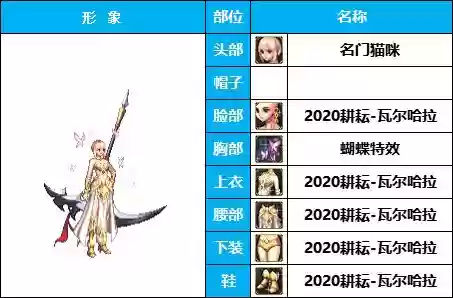 神奇女侠怎样搭配阵容(女神联盟2后期最佳阵容)插图19