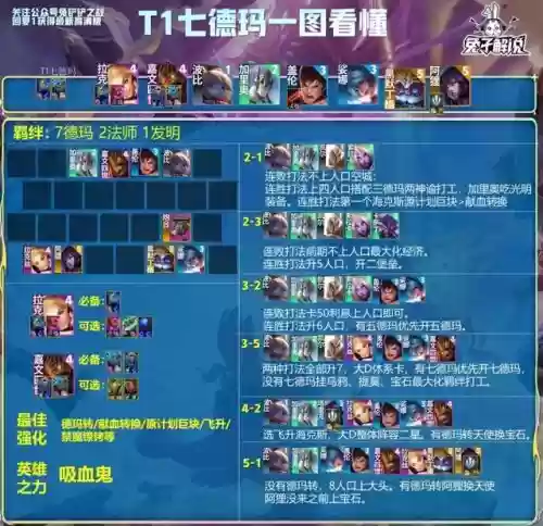 德玛西亚后期阵容搭配(德玛西亚阵营有哪些人)插图2