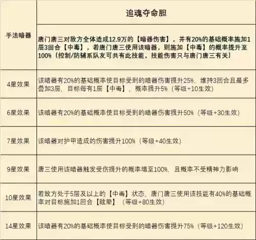 暗器唐三整容搭配阵容(唐门暗器怎么做)插图8