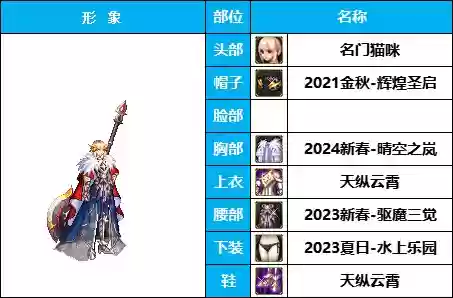 神奇女侠怎样搭配阵容(女神联盟2后期最佳阵容)插图8