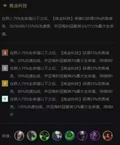 云顶炼金科技阵容搭配最新(云顶之弈森林德鲁伊阵容)插图3
