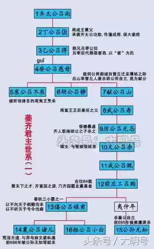 战国齐国阵容搭配图鉴攻略(大战国阵容推荐)插图