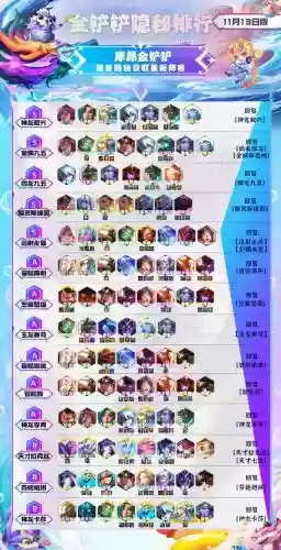 护卫之徽阵容搭配攻略(绝境守卫最强阵容搭配)插图2
