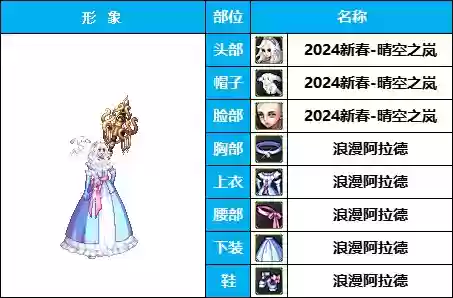 神奇女侠怎样搭配阵容(女神联盟2后期最佳阵容)插图13