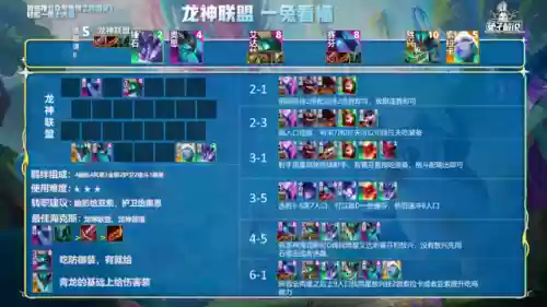 训龙法师阵容搭配推荐(云顶之弈最新法师阵容)插图6