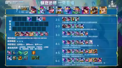 训龙法师阵容搭配推荐(云顶之弈最新法师阵容)插图8