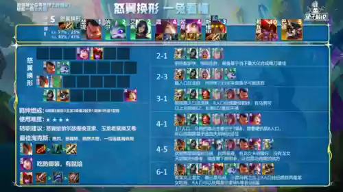 训龙法师阵容搭配推荐(云顶之弈最新法师阵容)插图10
