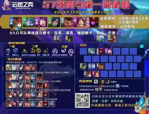 迅捷射手阵容搭配剑魔好吗(云顶之弈最新阵容6神射手)插图1