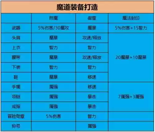 黑魔导魔道阵容搭配图(魔王伙伴最强阵容)插图7