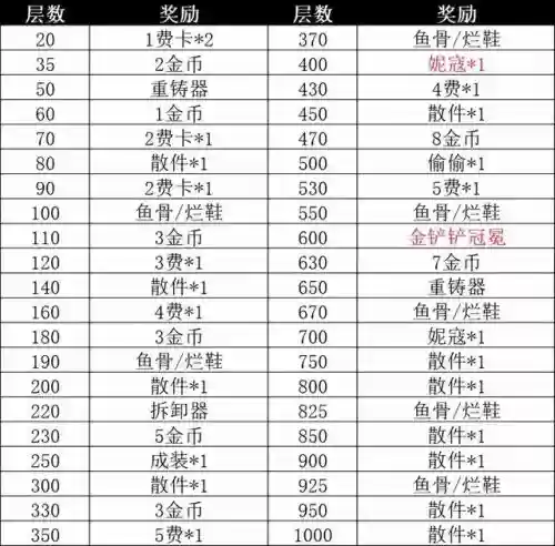 英雄联盟索姆阵容搭配(英雄联盟英雄大全)插图3