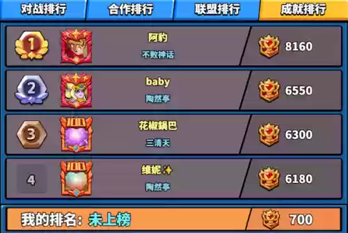 塔防精灵悟空最强阵容推荐(猴子塔防6最新版)插图
