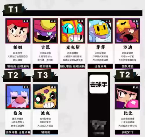 荒野乱斗战士辅助阵容排行(荒野乱斗10大值得培养的英雄)插图5