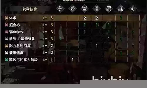 崛起弓箭搭配推荐阵容