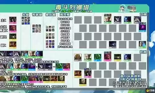 胡烈那阵容搭配