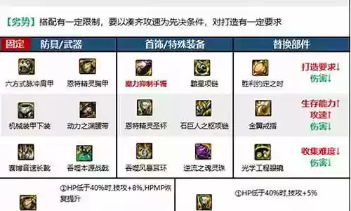 关羽父女阵容装备搭配插图