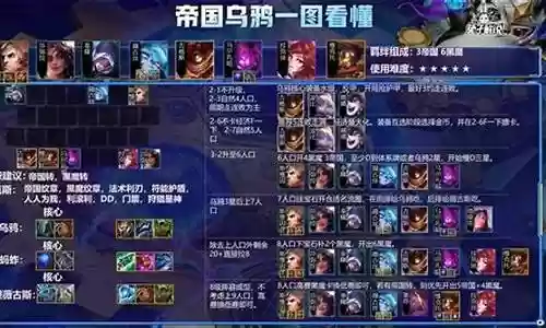 重发帝国阵容搭配