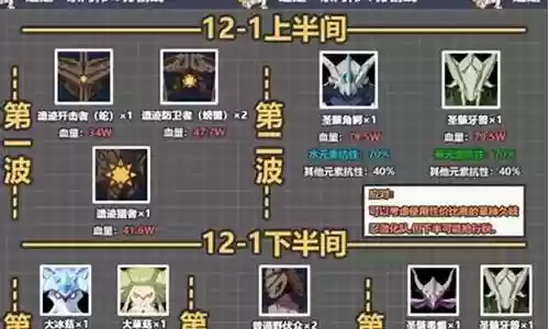 深渊12层阵容搭配插图