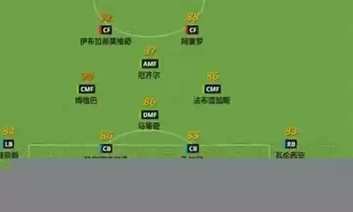阿奎罗阵容搭配