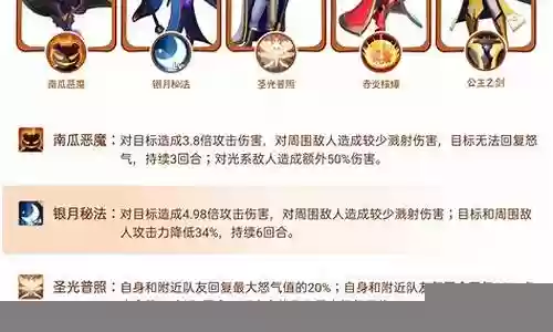 全民领主游戏阵容搭配