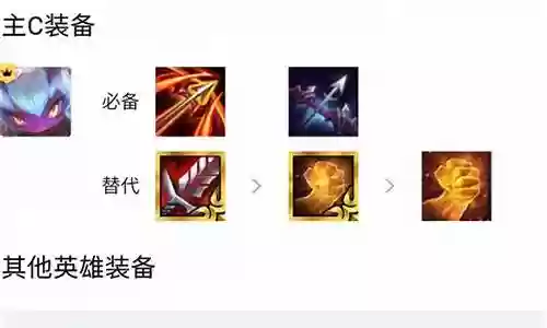 无影最强搭配阵容推荐