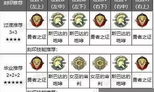 大国主阵容搭配