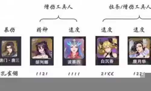 孔雀翎刷图阵容搭配攻略