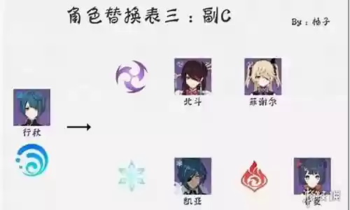 托马神子阵容搭配