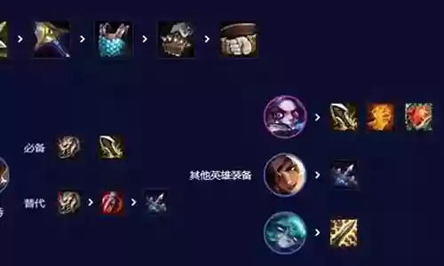 舞者领队阵容搭配插图